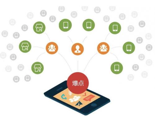 珙县为什么越来越多的企业通过软文营销来引流